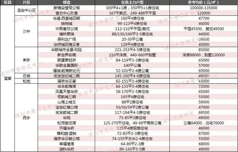 沈阳华强城3期什么时候开盘,华强城七期样板间