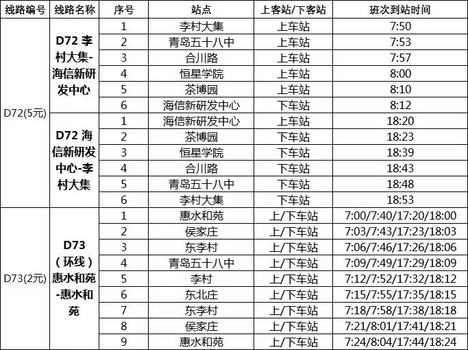 青岛9条公交线路将优化调整,青岛多条公交线路优化调整