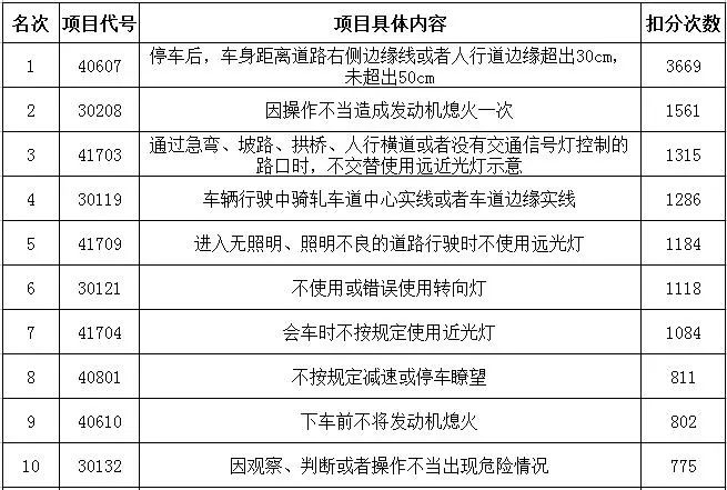 菏泽驾校排名及价格,菏泽最新驾校排名出炉