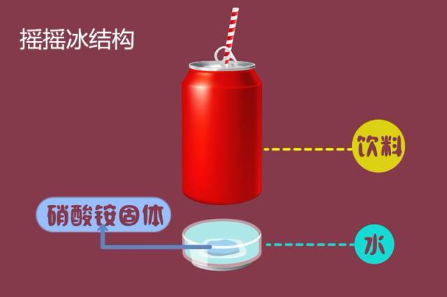 新初三预习：《溶解的热效应及乳化》视频讲解，开学逆袭成黑马！