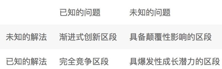 创业是什么创业的概念又是什么,创业的两个概念是什么