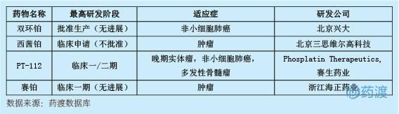2018年6月中国1类新药临床动态