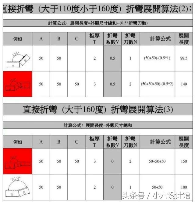 折弯有技术含量吗,折弯工艺的基本知识