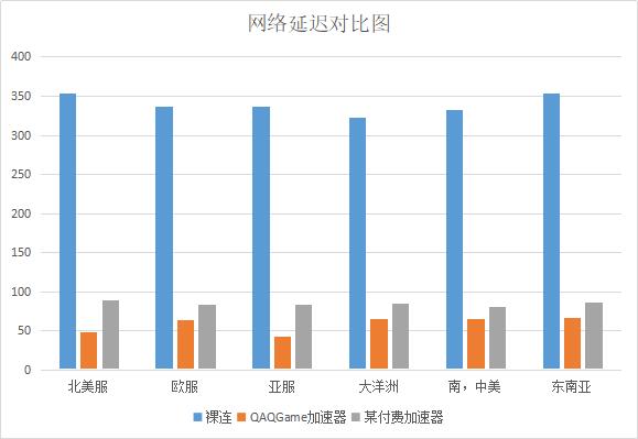 免费且稳定游戏加速器,加速游戏很快又免费的加速器