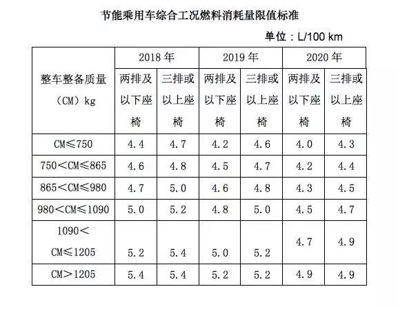 怎么样就不用交车船税了,现在什么车才需要缴车船税