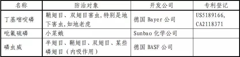 常用杀虫剂的种类及使用方法资料,十大类最常用杀虫剂详解不容错过