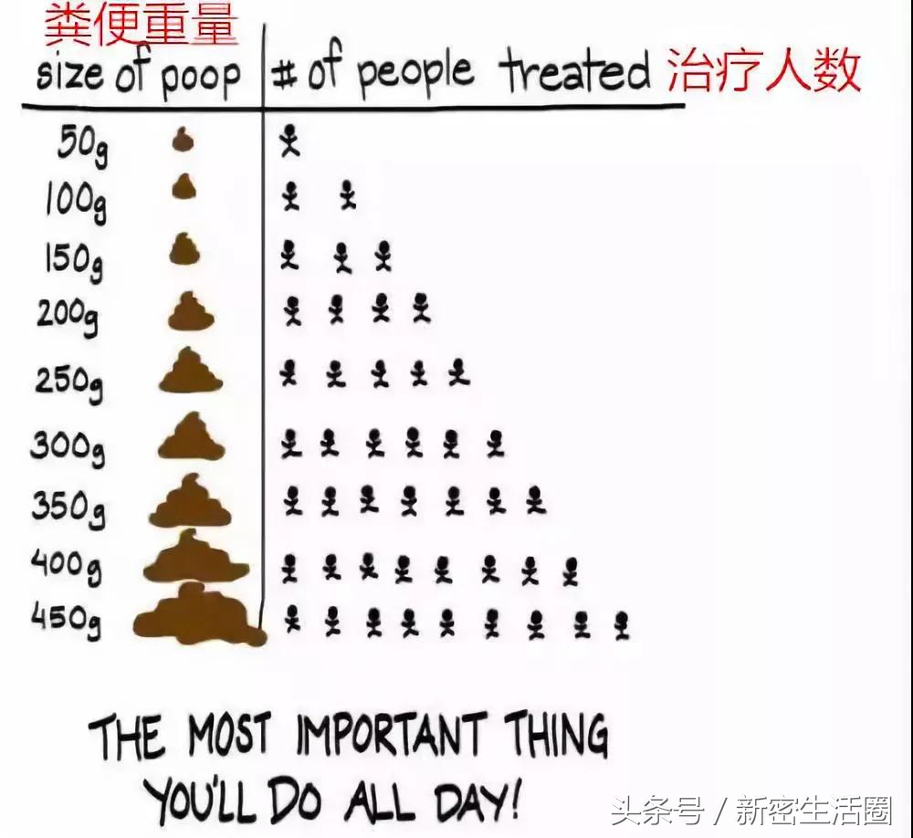 新密人看过来，来呀！一起去“粪斗”吧！啥也不用做，年入18万！