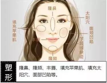 有人劝你打玻尿酸,打玻尿酸的一些常识问题