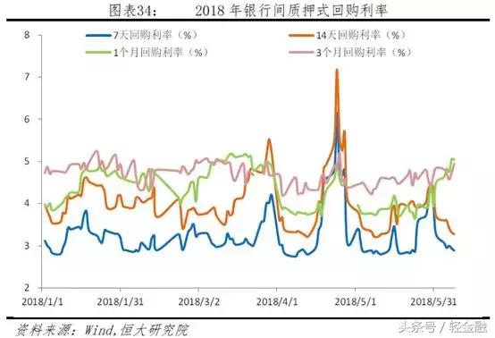 消费金融各类玩家盈利模式分析