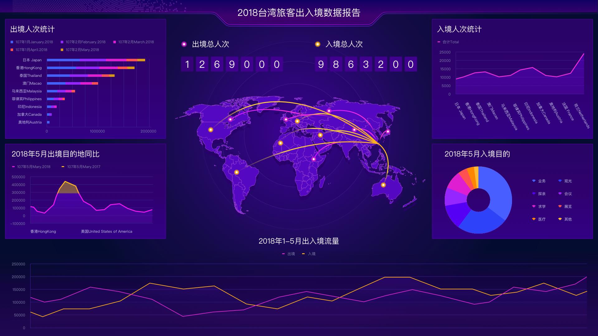 数据可视化分析工具有哪些,可视化数据大屏制作工具