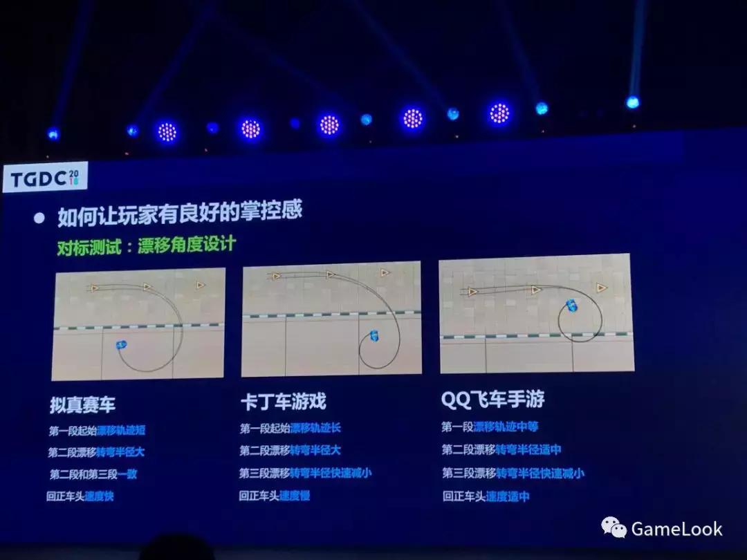 郑磊qq飞车制作人,qq飞车制作人