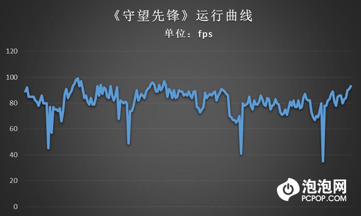 拼多多八核十六线程打游戏够用吗,拼多多吃鸡主机测评