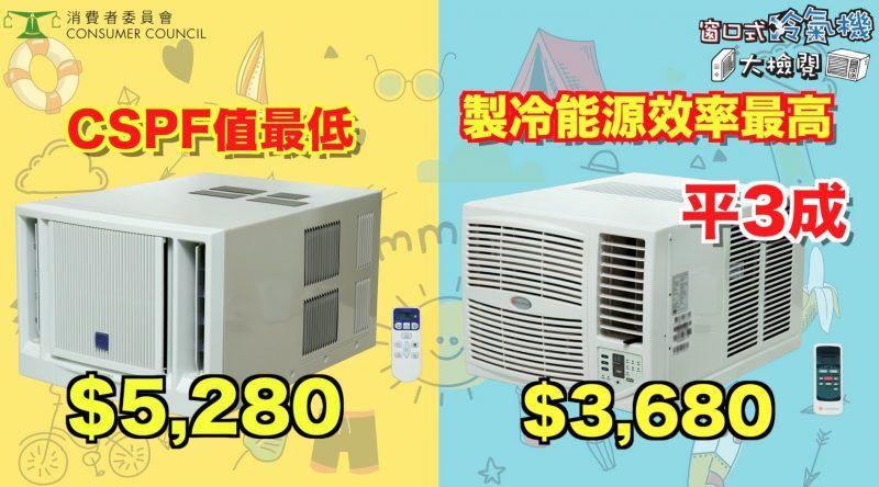 香港消委会,香港消委会测试空调