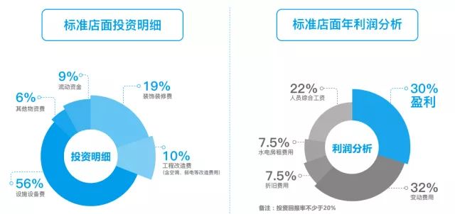佳慈健康体检中心招聘,定远佳慈体检做销售的