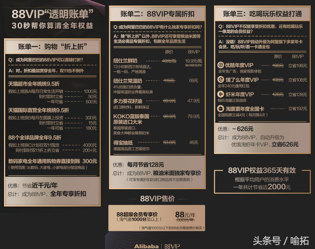 88元连续包年88vip是什么意思,88vip是一年88元还是每月88元