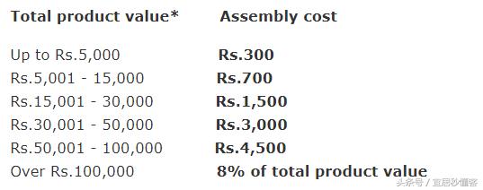 印度宜家,宜家在印度