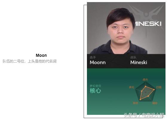 ti8战队阵容,ti8参赛战队