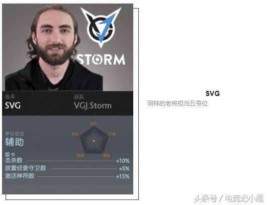 ti8战队阵容,ti8参赛战队