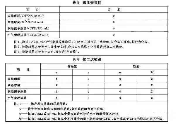 矿泉水生产情况,矿泉水生产线及工艺