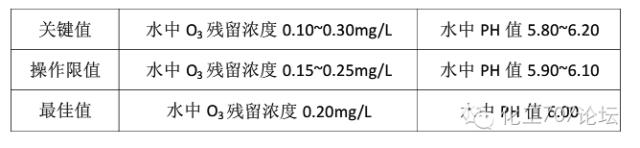 矿泉水生产情况,矿泉水生产线及工艺