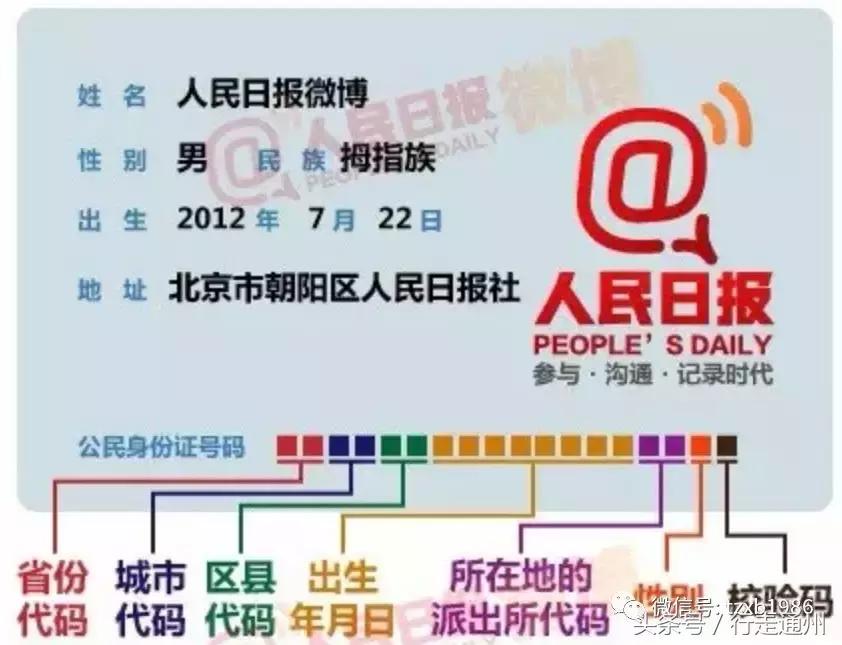 通州身份证前几位是什么,北京市身份证为什么有210开头的