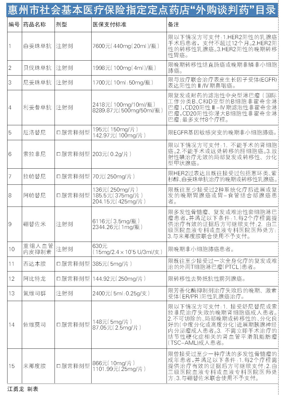 抗肿瘤药2022报销比例,抗肿瘤药医保报销范围