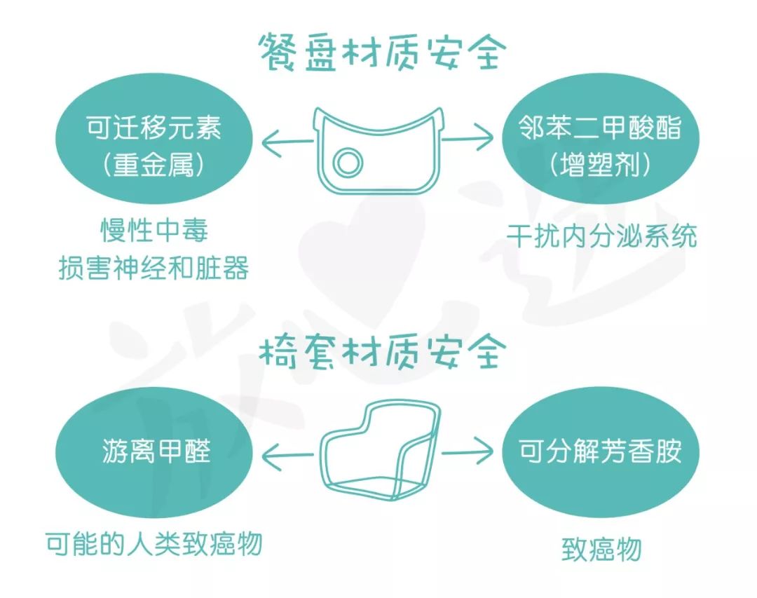 餐椅推荐评价,宜家成人哪款餐椅好用