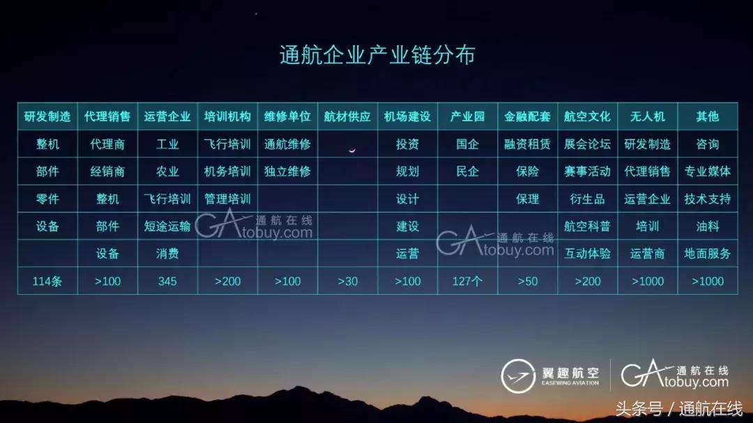 国内排名前十的通航公司,中国最有前景的通航公司