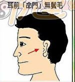 面相命门解说,面相命门在哪个地方