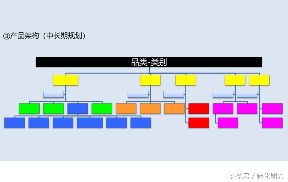 商业ppt推广计划,高级营销计划ppt教程