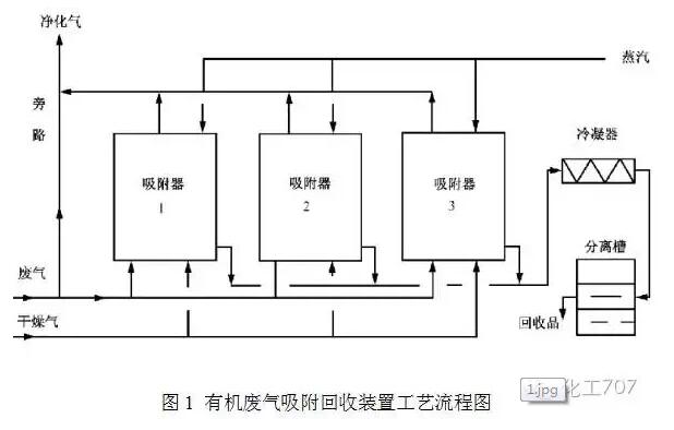 湖北有机废气处理vocs怎么用,河南有机废气处理vocs哪里买