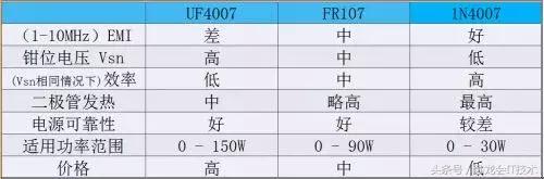 rcd钳位电路二极管选择,rcd钳位电路中的二极管