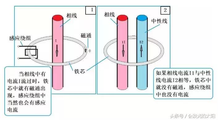 家用电路图讲解视频教程,家用电路图怎么看懂得最快