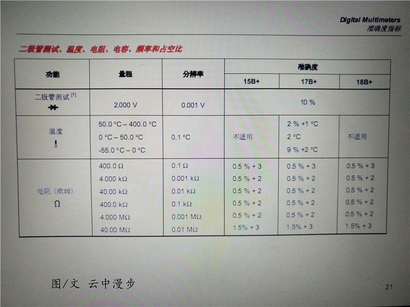 ow18万用表,ow18b万用表的功能