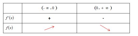高中数学函数的单调性例题,高中数学函数单调性教学