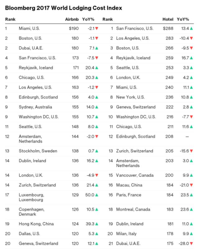 迪拜哪里的房子最贵,迪拜哪个地方的房价最便宜