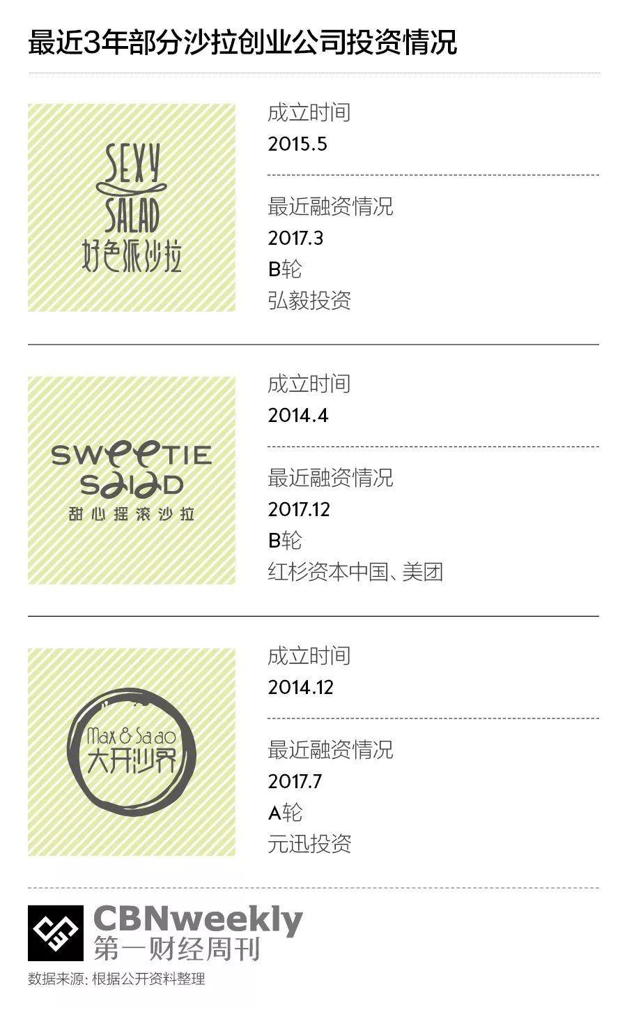 世上最贵的肉，永远是即将减掉的那一斤｜CBNweekly封面故事