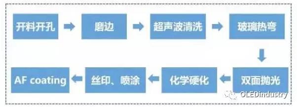 视窗防护玻璃,工厂使用的防护玻璃
