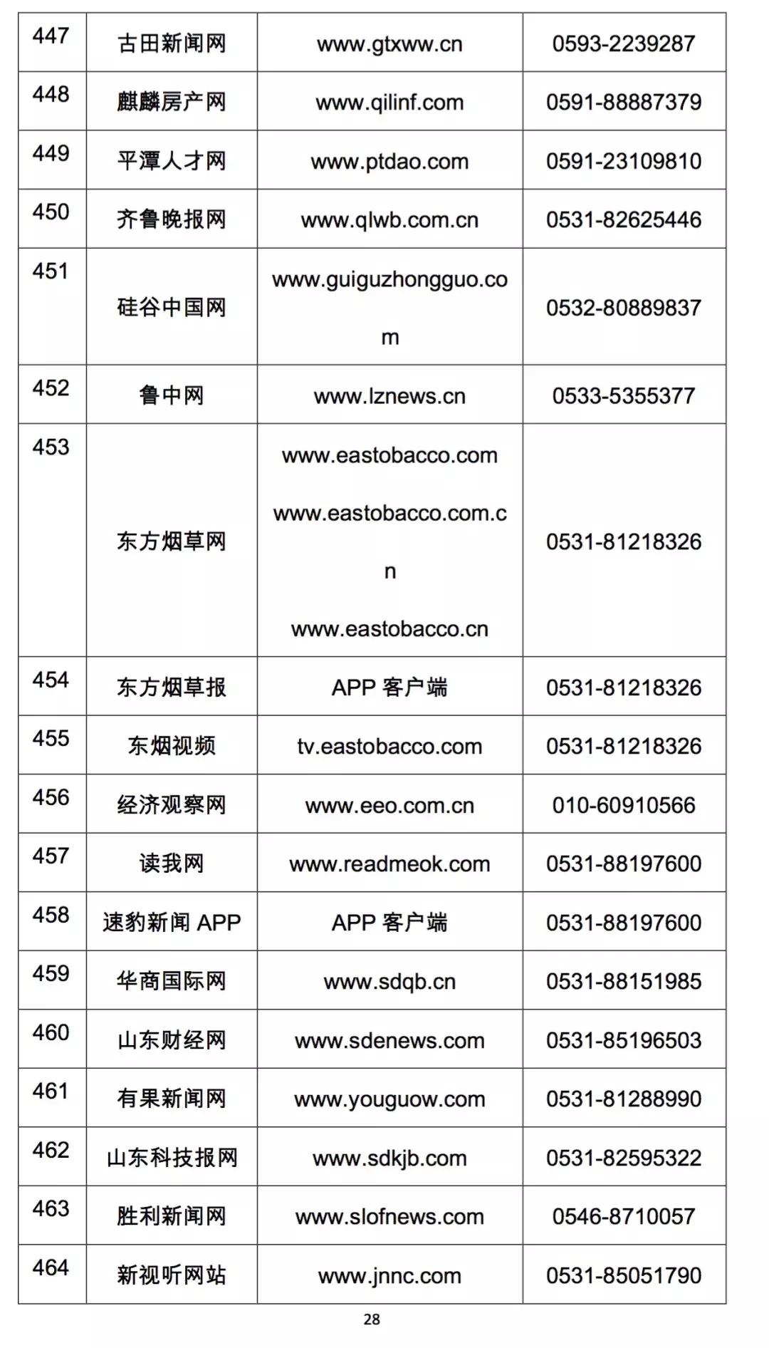 怎么在拼多多上投诉电商,打12345可以投诉拼多多平台吗