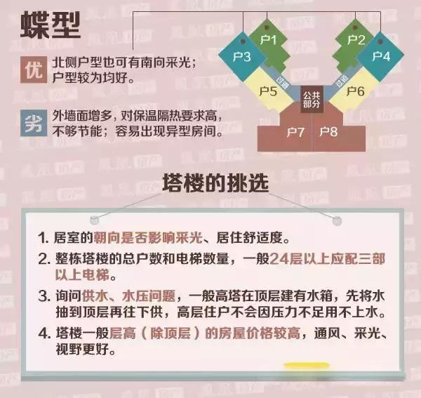 一秒钟看懂建筑结构图纸,图解建筑结构入门