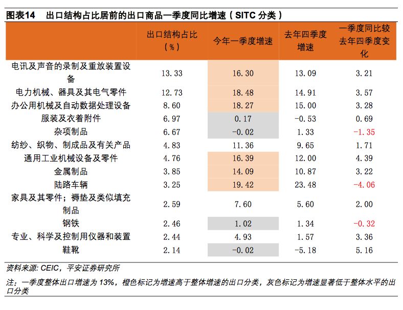 经常账户收支,经常账户盈余下降
