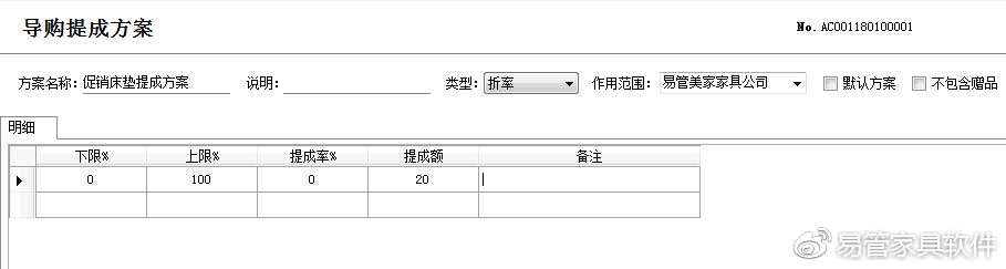 家具销售的提成怎么算,家具类目的运营怎么算提成