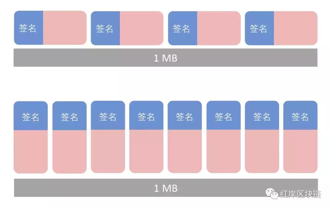 红岸探索｜Schnorr签名：对*币特比**所面临问题的一个解决方案