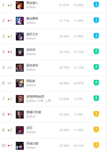 lol治疗术cd,lol治疗术有加速吗