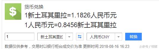 土耳其汇率什么时候跌的 (土耳其汇率跌了多少)