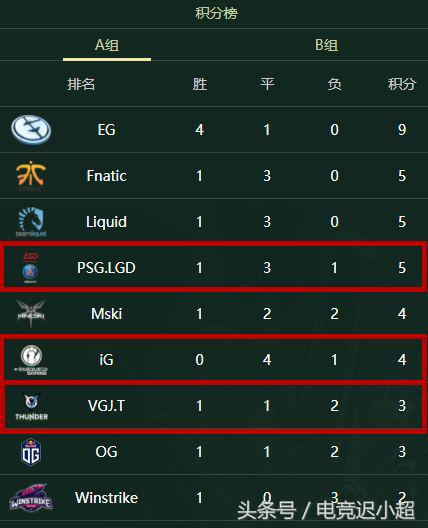 瓜皮ti8视频,瓜皮ti战报赛