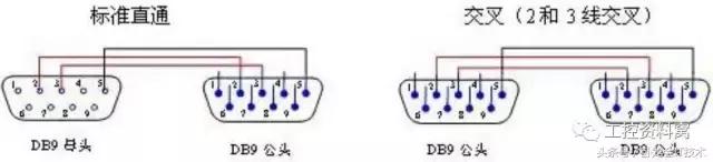 rs232422485区别,rs232和rs485和rs422编程有区别吗