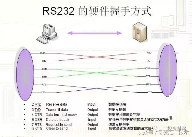rs232422485区别,rs232和rs485和rs422编程有区别吗