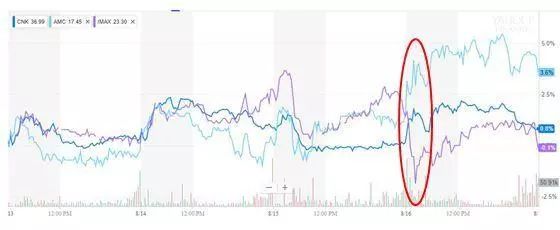 美国电影要变天？亚马逊拟将扫荡实体电影行业了