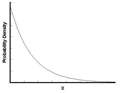 如何由泊松分布推指数分布,如何判断数据属于泊松分布